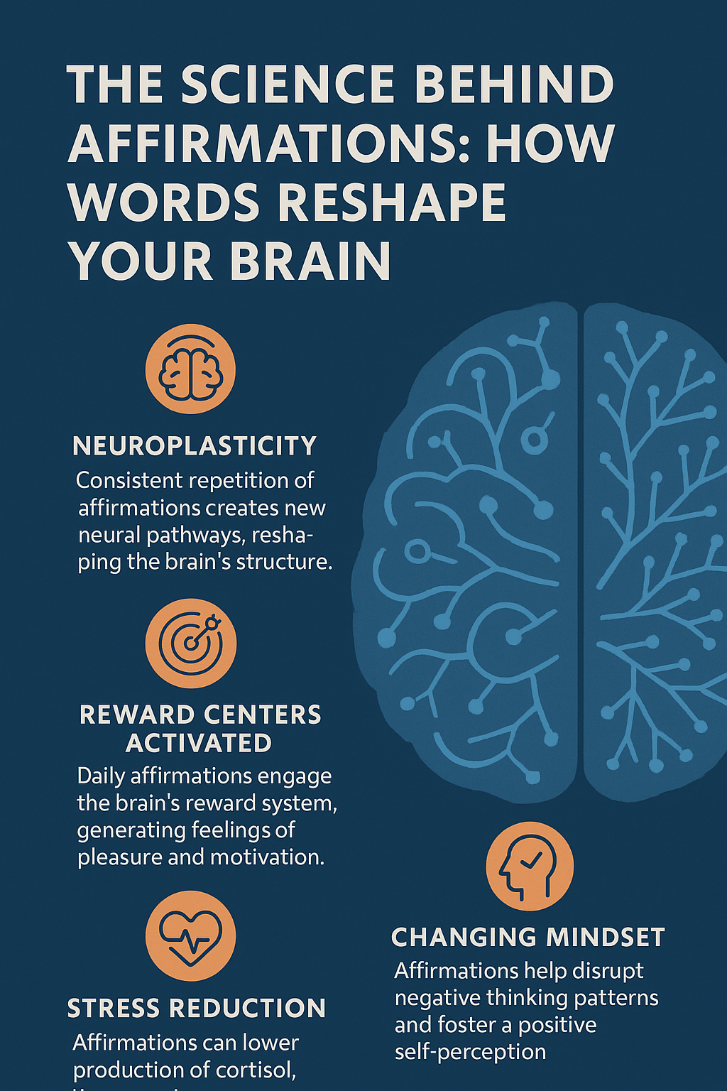 The Science Behind Affirmations